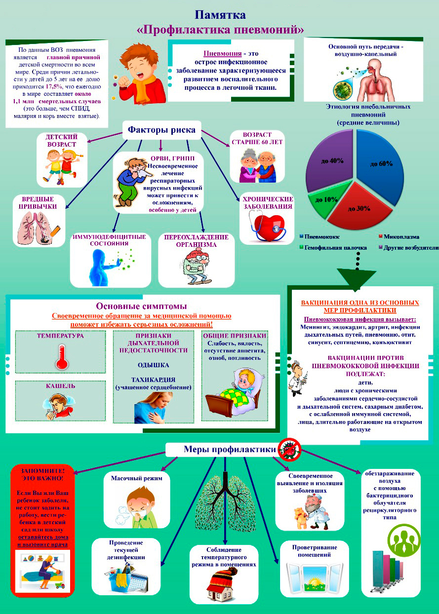 Профилактика пневмонии